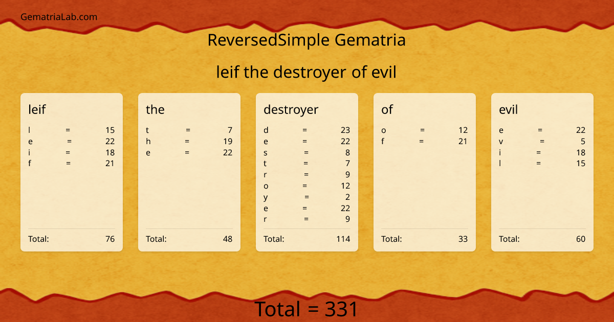 leif the destroyer of evil in reversedSimple Gematria